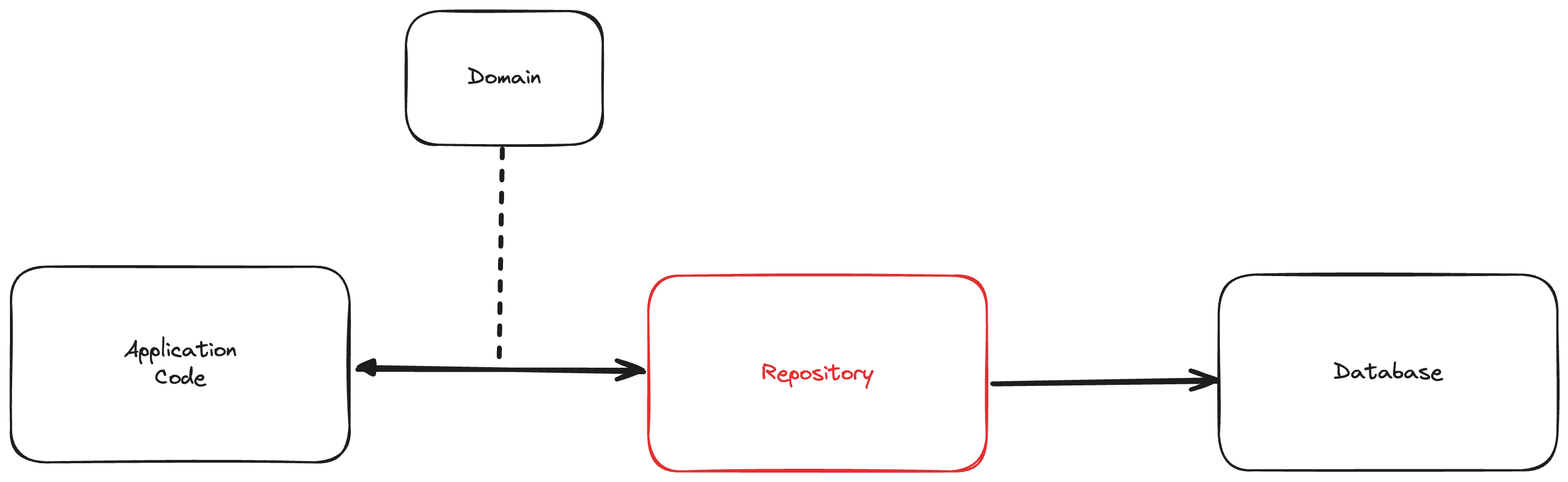 RepositoryDiagram